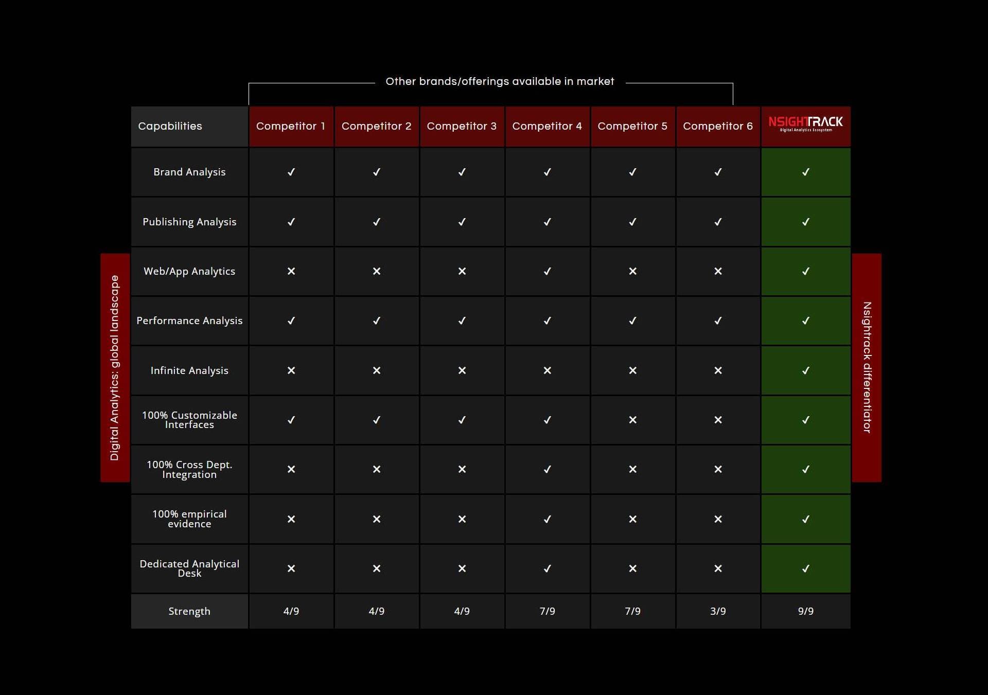 compare table